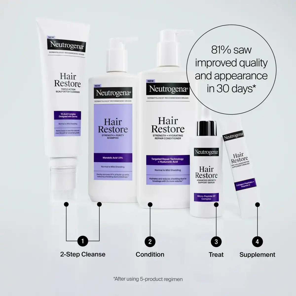  neutrogenahub.us.com