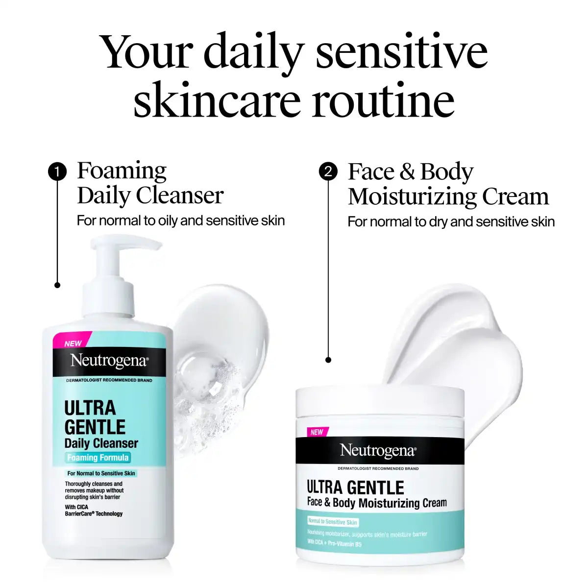  neutrogenahub.us.com